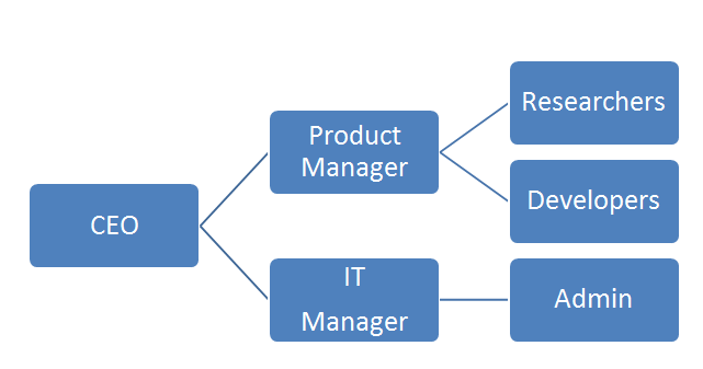 Pakar Slide | Trainer Infografis & Visualisasi Data | Berbagai Jenis